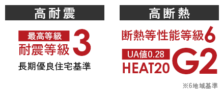 高耐震、高断熱