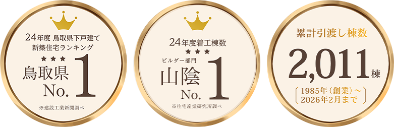 実績