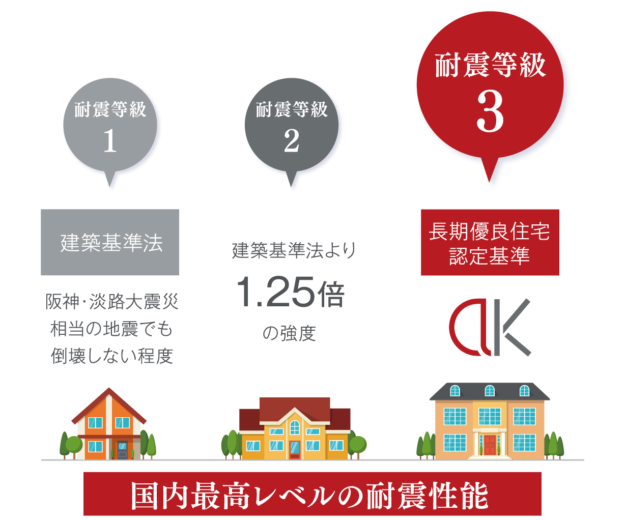耐震+制震/米子市・鳥取市・出雲市・松江市の新築・分譲住宅 耐震+制震/米子市・鳥取市・出雲市・松江市の新築・分譲住宅