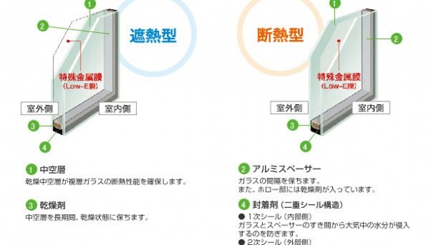 【設備・仕様の選び方】窓①